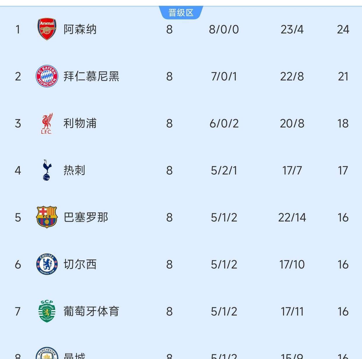 Lol-赛地聚焦——欧冠转会期热度飙升，本菲卡外线爆发，球迷炸锅，纪律约束更严格的简单介绍